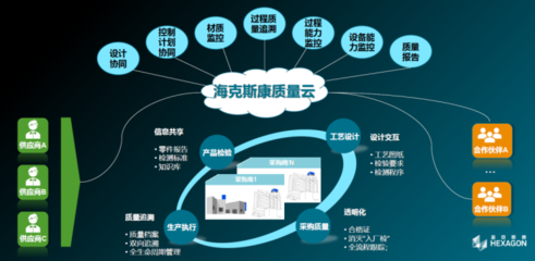 海克斯康榮獲2020世界工業(yè)互聯(lián)網(wǎng)大會金牌貢獻(xiàn)獎