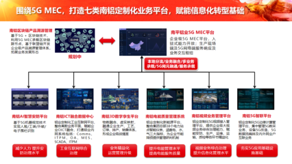 中軟國際5G+工業(yè)互聯(lián)網(wǎng)解決方案賦能企業(yè)數(shù)字化轉(zhuǎn)型