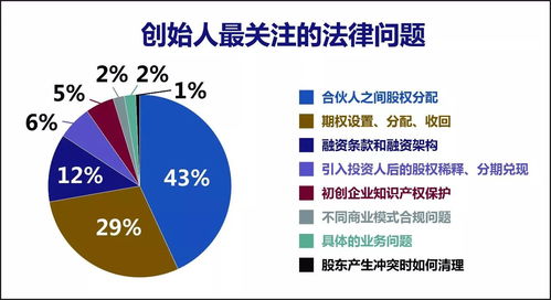 法律大數據服務初創企業 法義推進互聯網法律服務的超進化