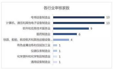 科創(chuàng)板上市委22次會議問詢重點分析 關(guān)聯(lián)交易與技術(shù)實力成關(guān)注核心