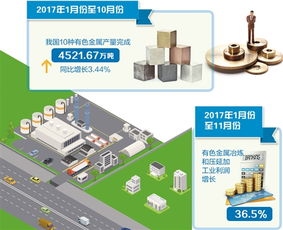 有色金屬壓延加工 現代工業的“精雕細琢”
